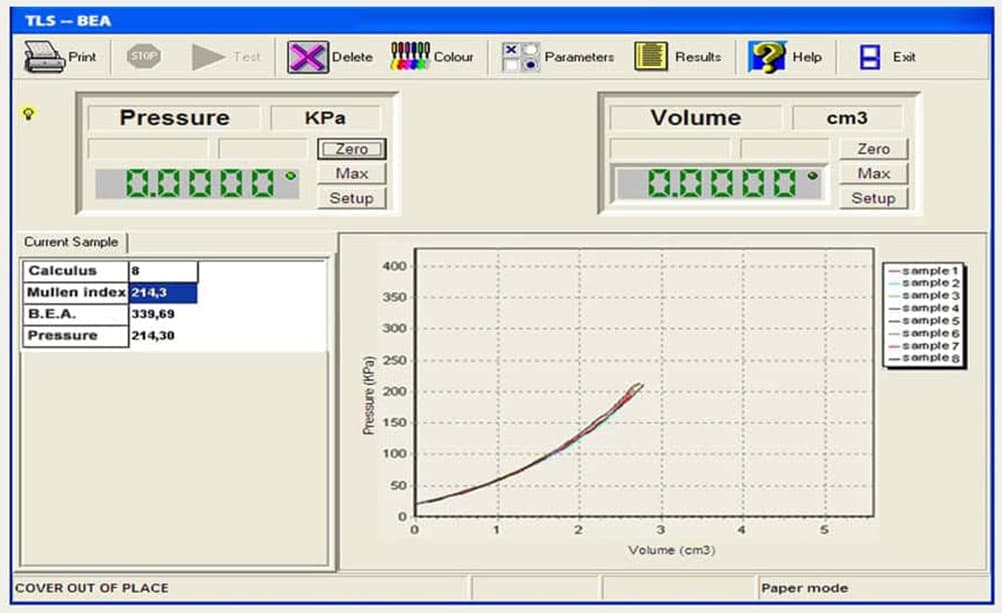 Burst test software screen showing pressure and volume readings with a pressure–volume graph and Mullen index results.